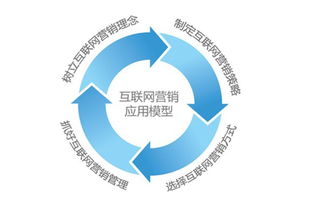 互聯網宣傳的誤區 為何你的投入沒有效果？