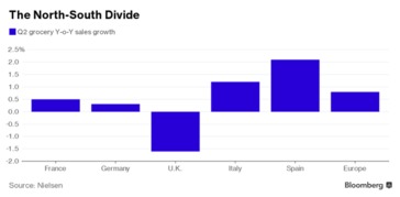 受英國負增長拖累，歐洲日用品及家電銷售創(chuàng)史上最低增速